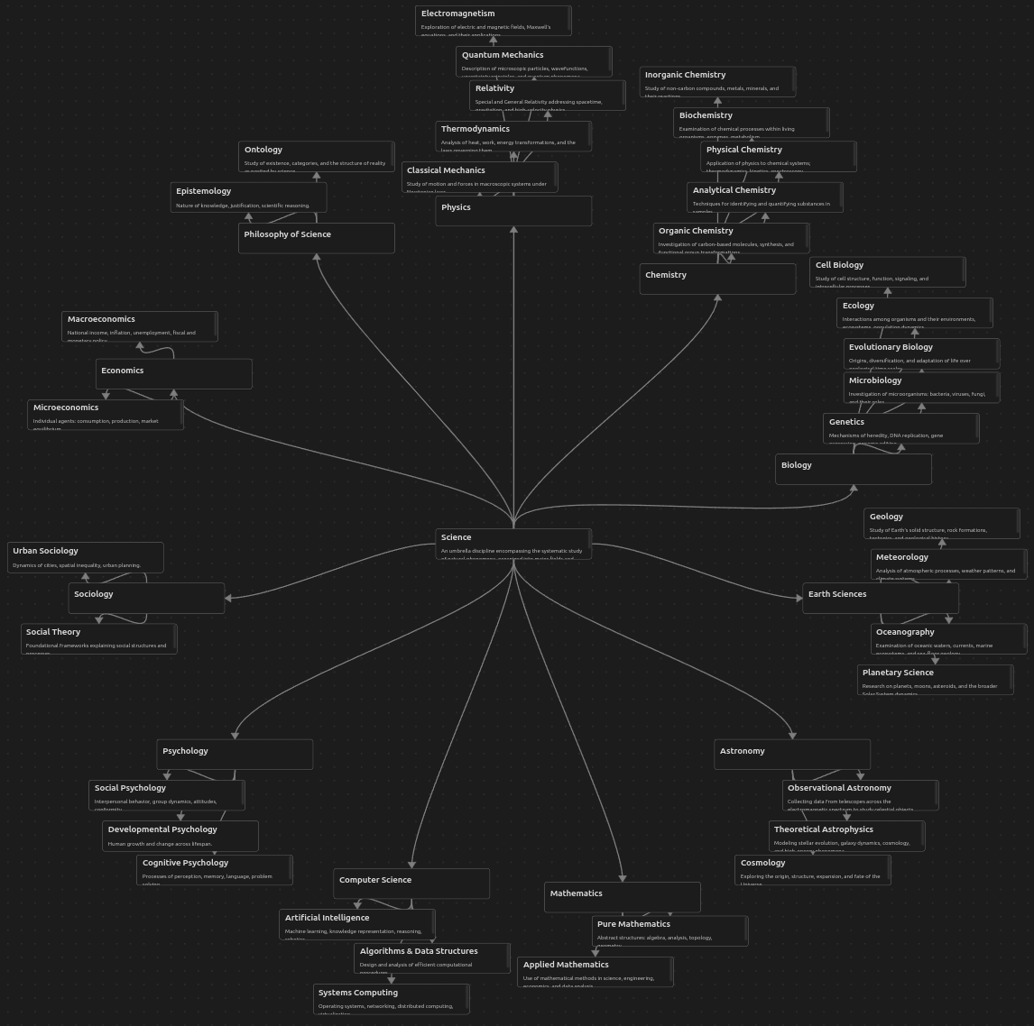 An image of Qortex-Visio's output